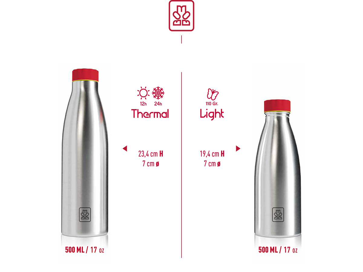kétféle palack, duplafalú termo és szimplafalú light